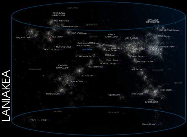 Galactic flow map